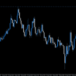 High-Low Indicator On MT4 Platform