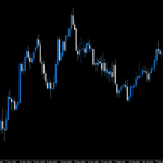 MetaTrader 4 Trading Platform On GO Markets