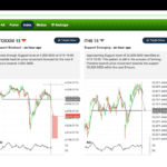 Autochartist Tools On IC Markets