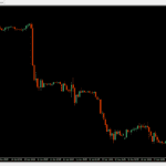 MetaTrader 4 Charting on IC Markets