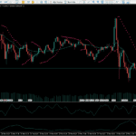 IC Markets - Advanced Indicators