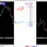 IC Markets - Depth of Markets Access