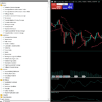 IC Markets - Technical Indicators