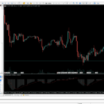 IC Markets - MT5 Charts
