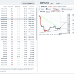 IG Trading - Autochartist Signal Example