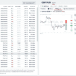 IG Trading - PIA First Signal Example