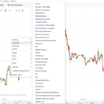 IG Trading - Indicator List