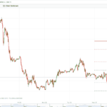 IG Trading - Charting Tools