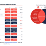 IG Trading - Available Weekend Markets