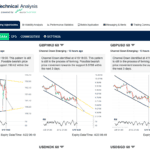 Free Technical Analysis With Autochartist