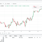 Trading Platform Overview Of OANDA Trade