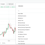 Apply Multiple Trading Indicators on OANDA Trade