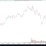 Use TradingView Drawing Tools On OANDA