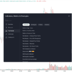 Access TradingView Technical Indicators On OANDA