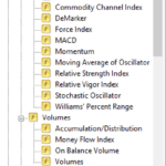 Pepperstone - Indicator Selection on MT4