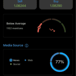 Plus500 - Client Impression Data
