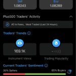 Plus500 - +Insights Platform