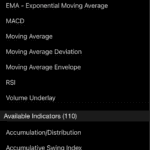 Plus500 - Choice of Indicators