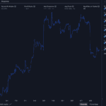 Automated Price Alerts