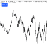 One-click trading