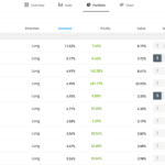 eToro - Portfolio Review