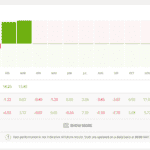 eToro - Easily Analyse Copy Trader Performance