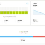 eToro - Performance Analysis