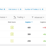 eToro - Filtered Copy Traders To Follow