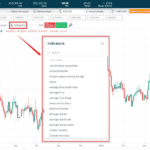 forex.com webtrader indicators