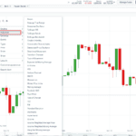 ig webtrader indicators