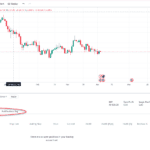 oanda tradingview chart