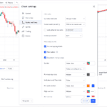 oanda tradingview chart settings