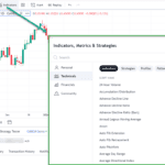 oanda tradingview indicators