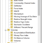 Axi - Advanced Technical Indicators Available