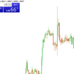 Axi - Fast Execution With One-click Trading