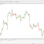 Axi Trading Platforms