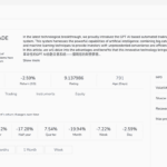 View CopyTrader Return Stats Tab