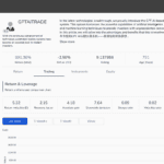 Advanced Trading Metrics on CopyTrader