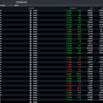 CMC Markets - Wide Selection of Currency Pairs