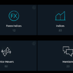 CMC Markets - List of Markets Available