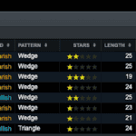 CMC Markets - Automated Chat Pattern Indicators