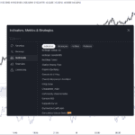 Technical Indicators on TradingView