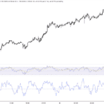 TradingView Charts and Platform on FP Markets