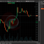 Depth of Markets on cTrader
