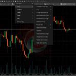 Technical Indicators on cTrader