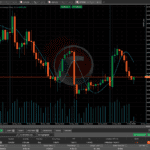 Overview of the cTrader Platform