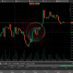 cTrader Charting and Platform Overview