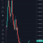 Forex.com - Platform Overview