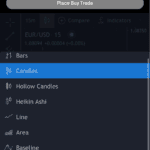 Forex.com - Multiple Chart Types