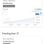 Forex.com - Advanced Signal Service